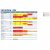 Overview Outwell Air Tubes 2025