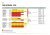 Overview Outwell Air Tubes 2019