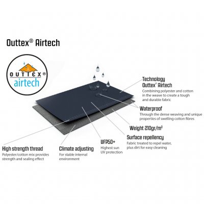 The Outwell ATC canvas is 4 times as strong as a normal tent canvas.