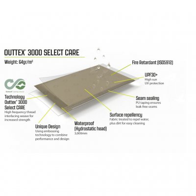 Features of the Outwell Sandcrest S tent canvas.