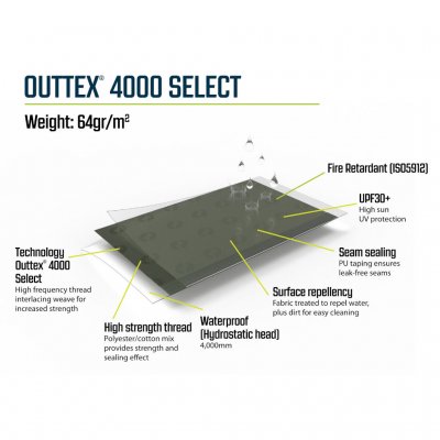 Tent fabric with a water column of 4000 mm on the Outwell Sunhill 3 Air.