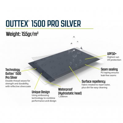 Characteristics of the tent fabric for the car tent Outwell Fastlane 300 Shelter.