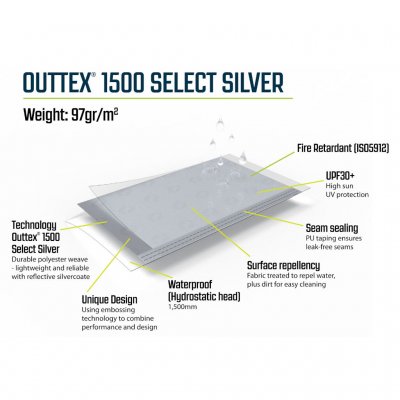 A tent fabric that is tight against rain and wind.