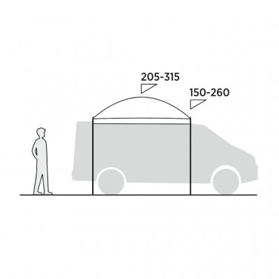 Coverage sketch for Easy Camp Stryn