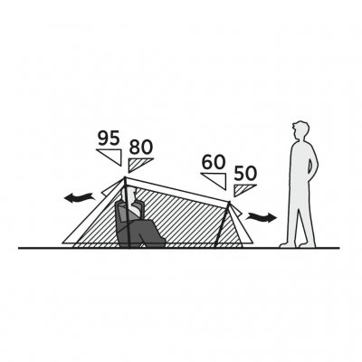 Elevation sketch for Sarek 1 – showing the tent’s compact design and spaciousness with dimensional references. Perfect for solo