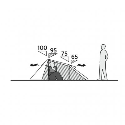 Reindal 2 tunnel tent elevation drawing with dimensions, showing maximum and minimum roof height and the tent's profile.