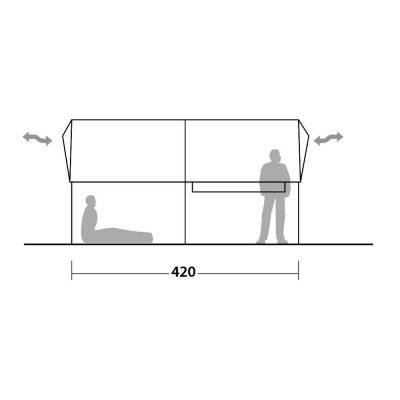 Ventilation Robens Prospector Tent.