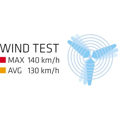 Robens Challenger is tested for winds up to 140 km / h.