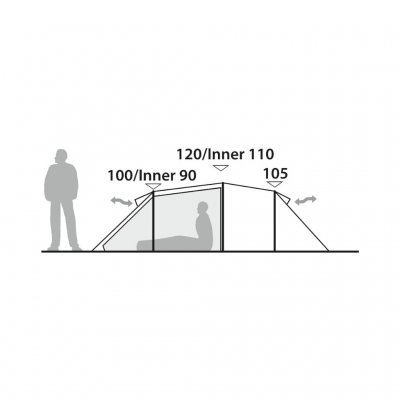 Height and ventilation of inner tent and outer tent.