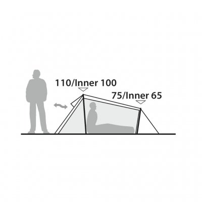 Height and ventilation Robens Challenger 3-person tent.