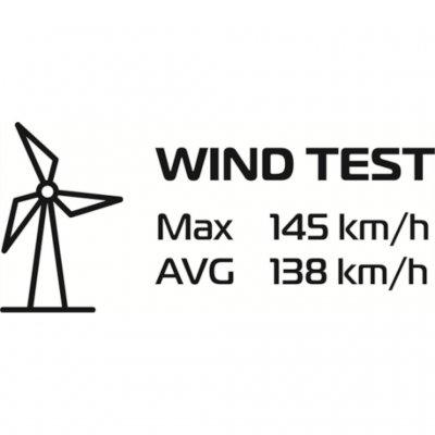 The Robens Sage 3 Pro tent has been tested to withstand winds of up to 145 km/h.