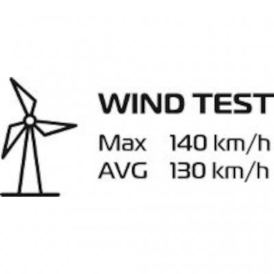 The Robens Challenger II has been tested for winds up to 140 km/h.