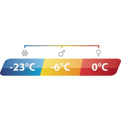 Outwell Camper Lux sleeping bag keeps warm even during spring and autumn ..