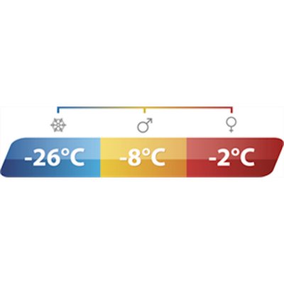 The comfort temperature of the sleeping bag is below 0 ° C.