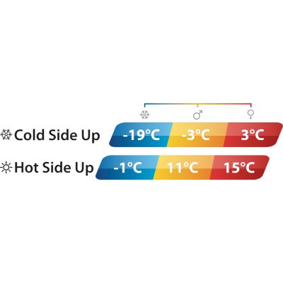 The sleeping bag can be used from early spring to late autumn. Two different insulations makes it easy to select the temperature