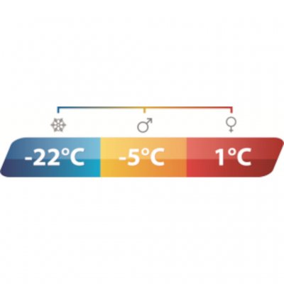 Temperature marking Outwell Elm Lux