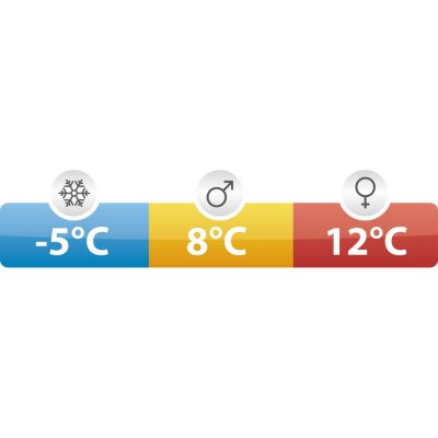 Temprature recommendations woman / man