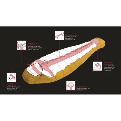 Features for Robens Couloir 750