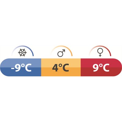 Robens Serac 300 is a sleeping bag that can withstand temperatures down to -9degrees