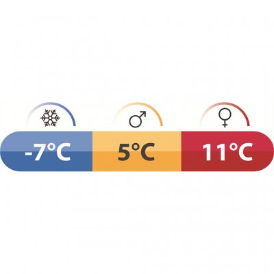 Robens Icefall Pro 300 is suitable from spring to autumn.