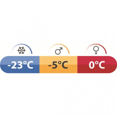 Robens Icefall Pro 900 is suitable from spring to autumn.