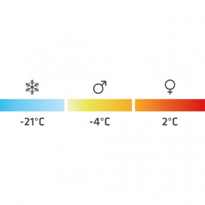 Robens Serac 300 Down Sleeping Bag