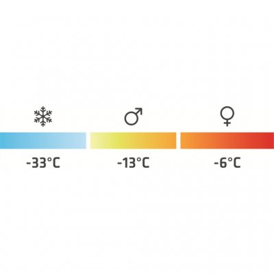 Robens Snowfall III is a winter sleeping bag that can handle temperatures down to -13°C.