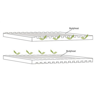 Air flow with more insulation and less insulation