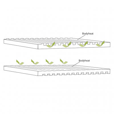 Smart function with ventilation on one side and insulation on the other provides the opportunity to regulate the temperature dur