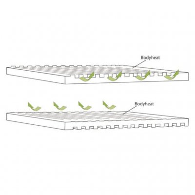 Air flow with more insulation and less insulation