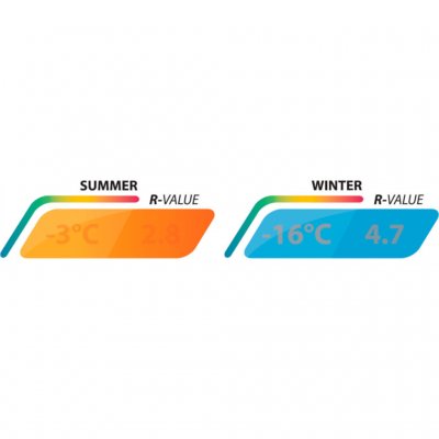 Smart function with ventilation on one side and insulation on the other provides the opportunity to regulate the temperature.