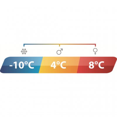 The insulation makes the sleeping bag suitable for summer use.