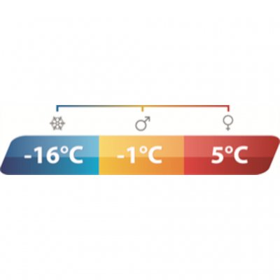 Temperature marking Outwell Campion Lux Double sleeping bag.