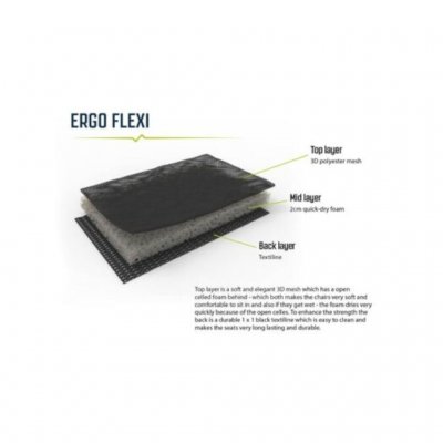 Fast drying padding