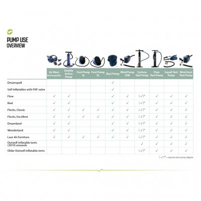 Outwell Flow Tent Pump