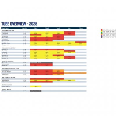 Overview Outwell Air Tubes 2025