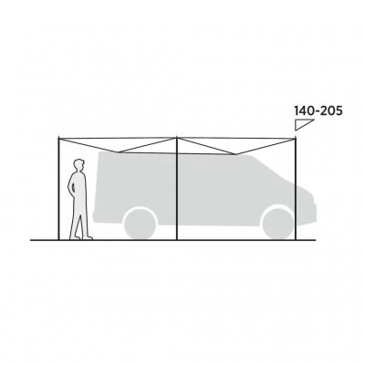 Coverage sketch for Easy Camp Lom Tri