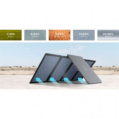 Solar cells on the back also charge from reflective light.