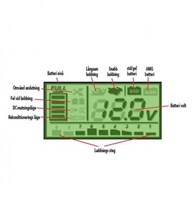 Display to LTC Charge 8