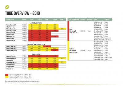 Overview Outwell Air Tubes 2019