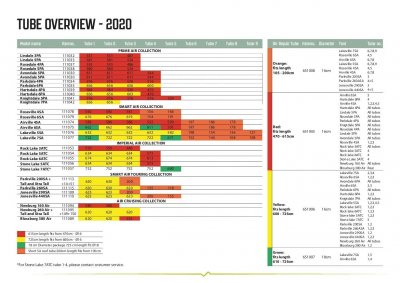 Overview Outwell Air Tubes 2020