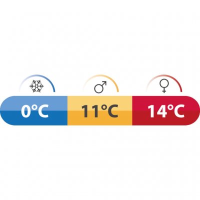 Comfort temperatures for Robens Moraine I sleeping bag