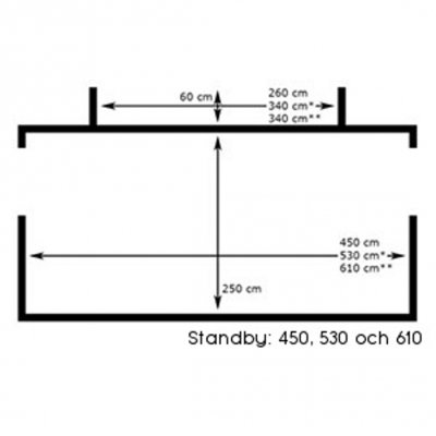 Dimensions Svenska Tält 450, 530 and 610