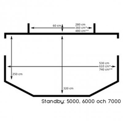 Dimensions Svenska Tält 5000, 6000 and 7000th