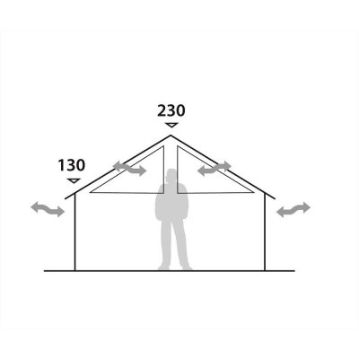 Ceiling height and ventilation on the tent Robens Prospector Shack