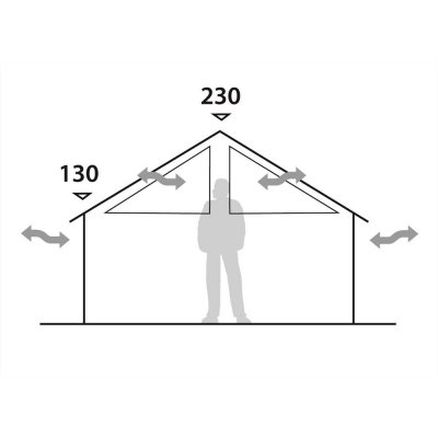 Ceiling height and ventilation at Robens Prospector.