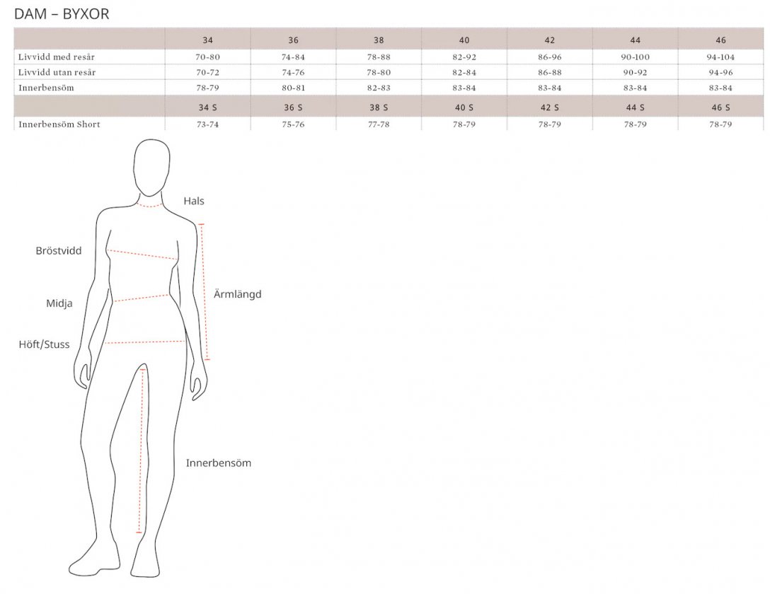 2117 Storleksguide Dam